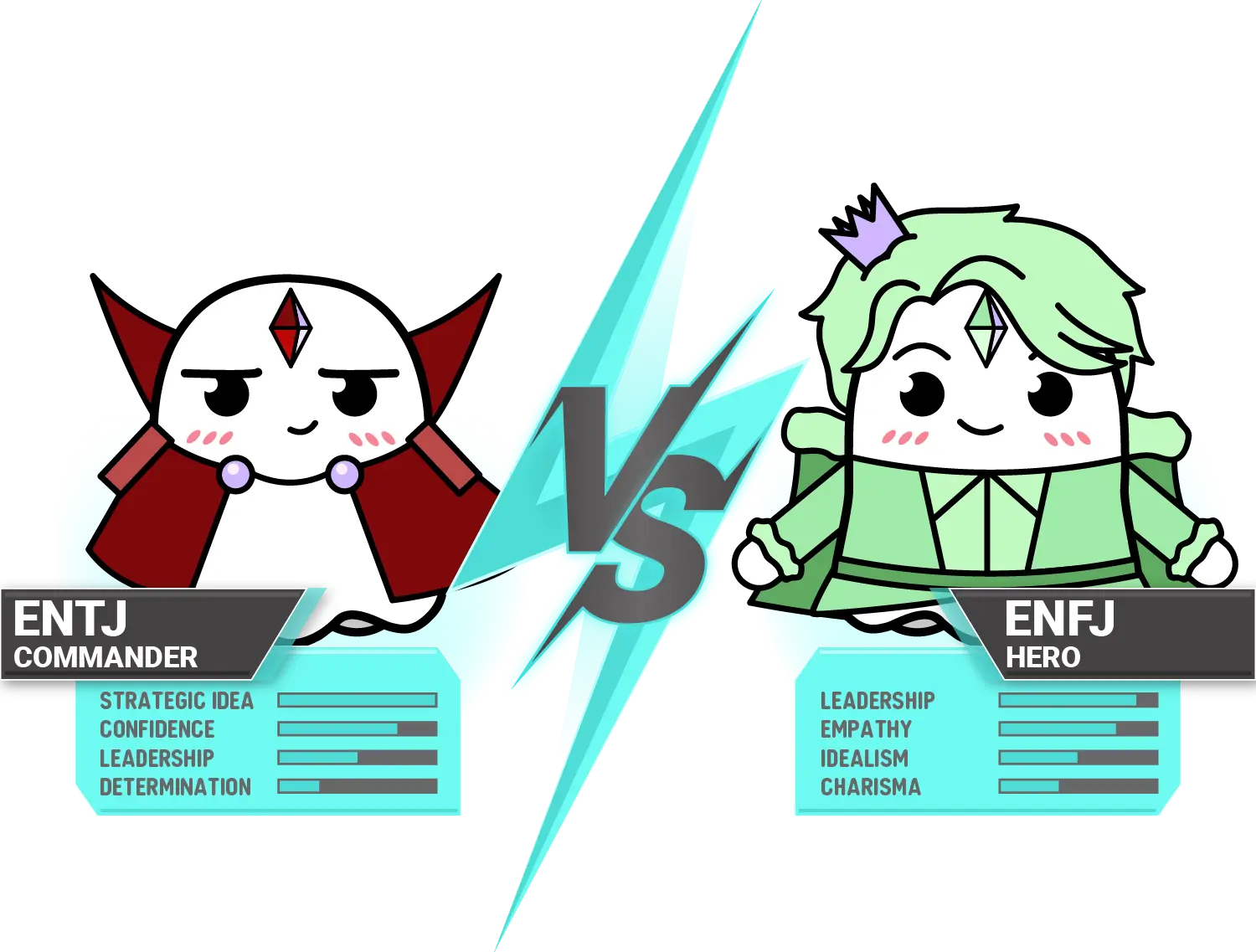 ENFJ vs ENTJ