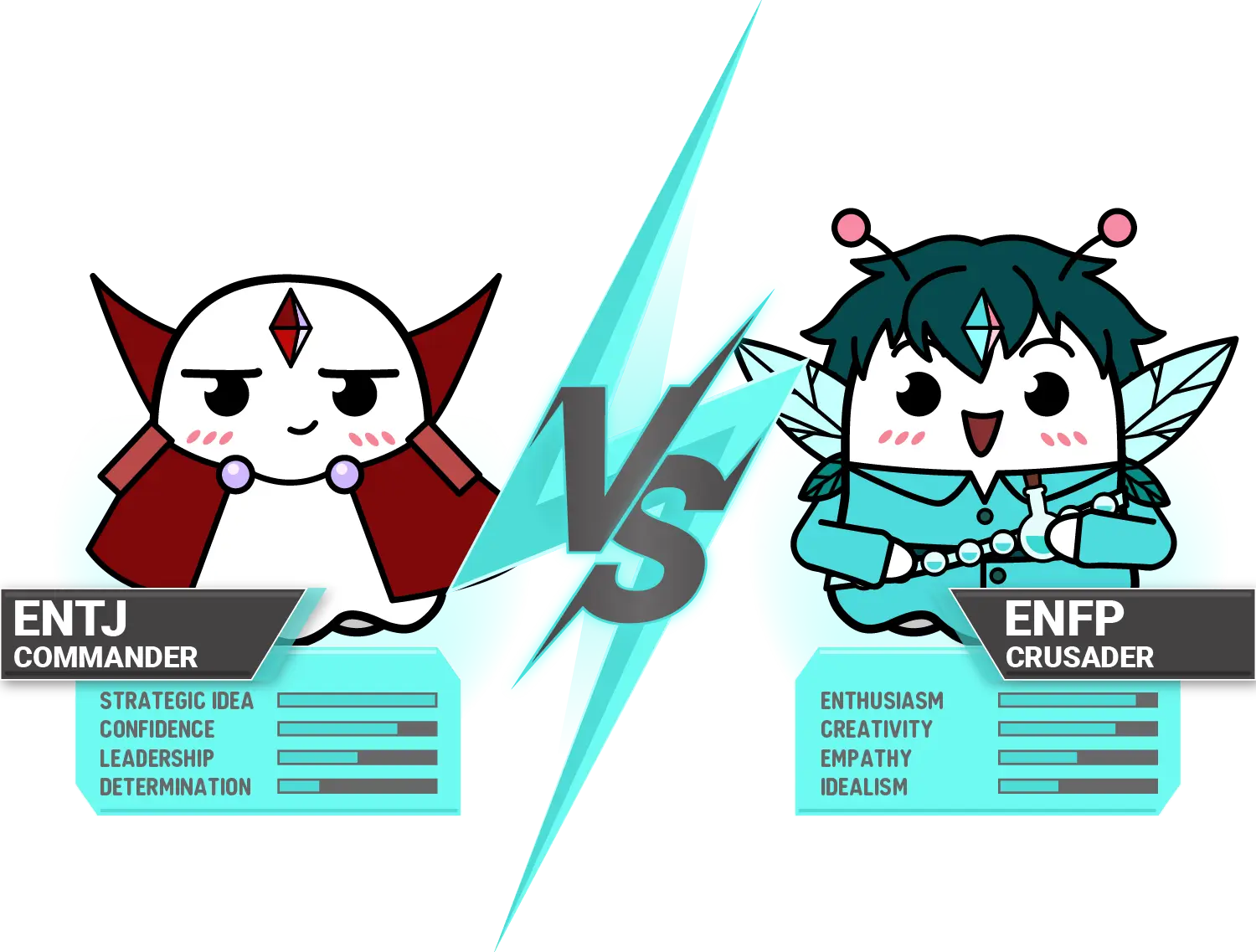 ENFP vs ENTJ: Sang Penyerang Bertemu dengan Sang Komandan