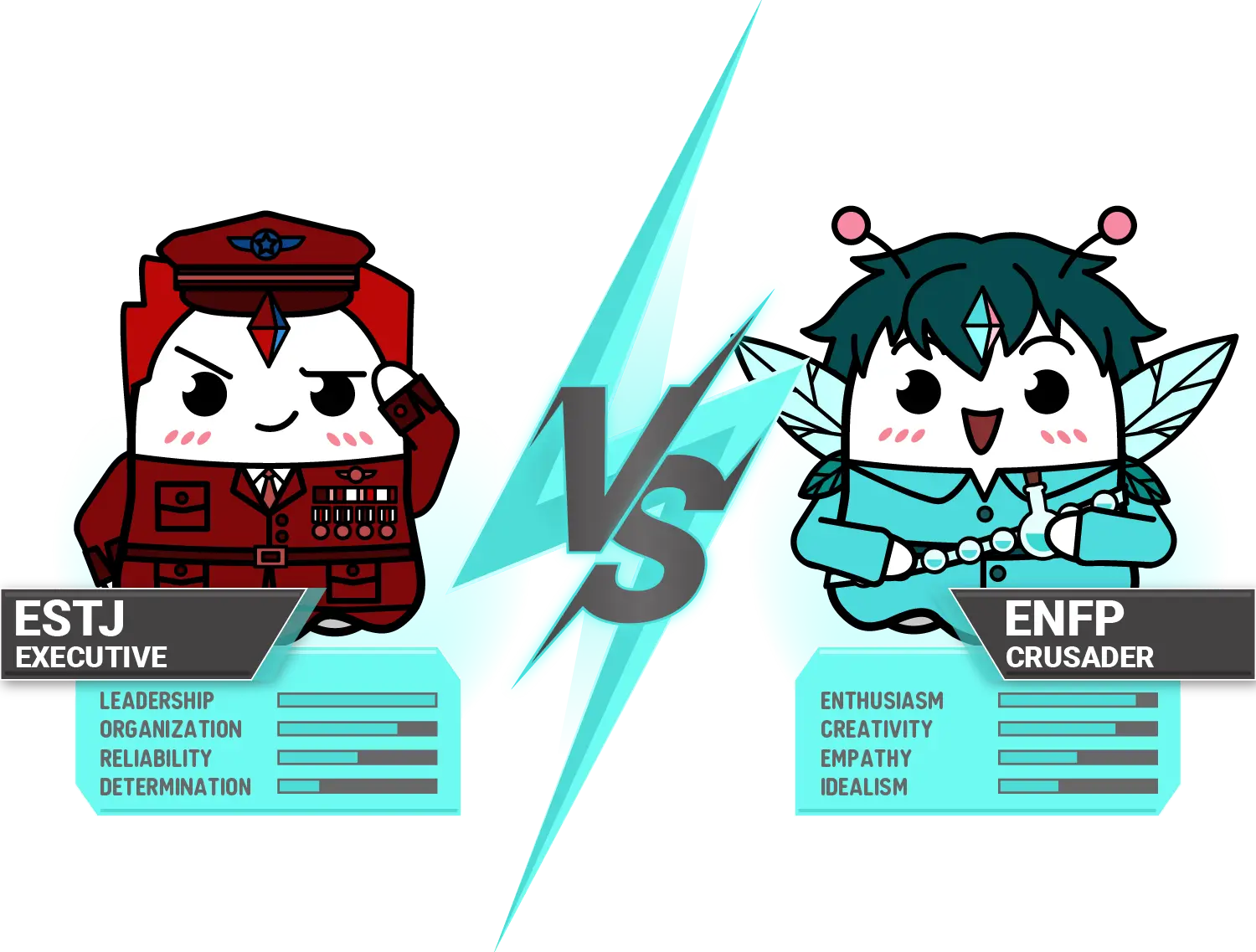 ENFP vs ESTJ: The Crusader and the Executive Explored in Depth