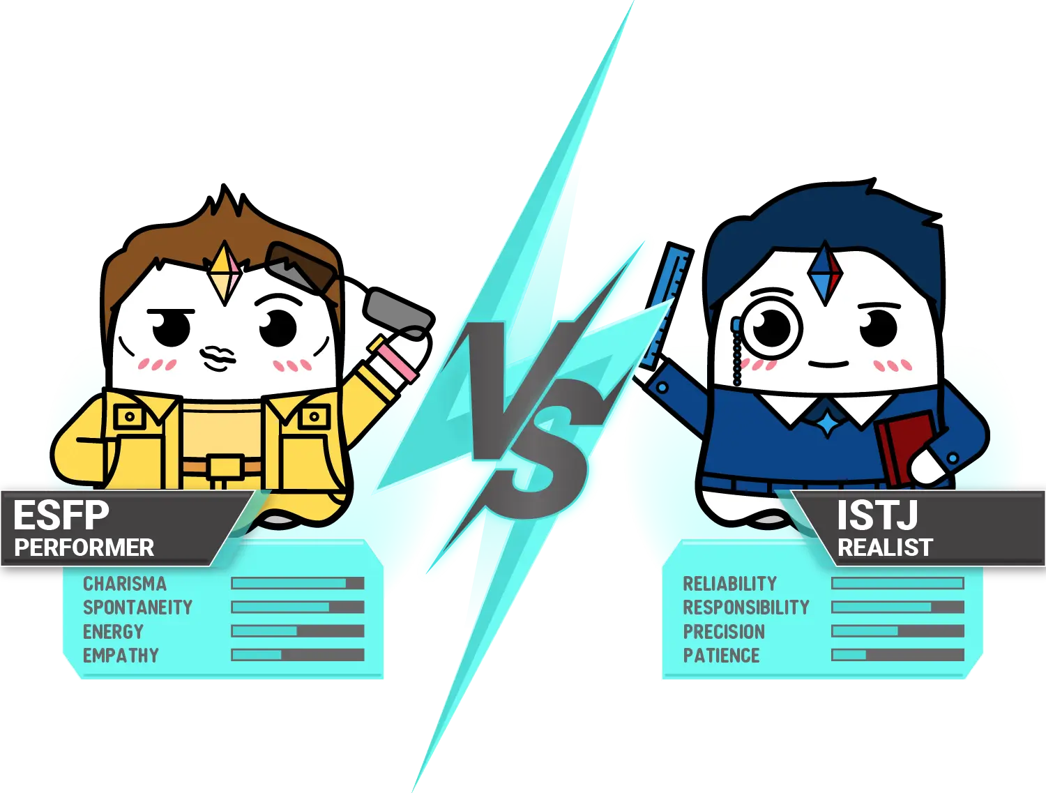 ESFP vs. ISTJ: 공연자와 현실주의자의 만남