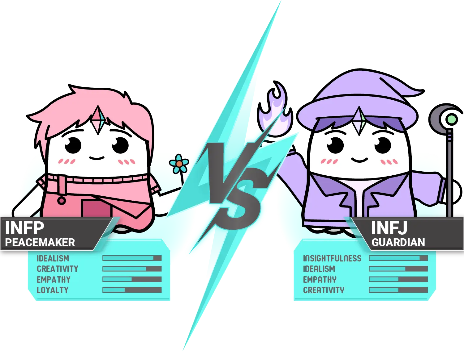 INFP vs. INFJ: Tussen Vrede Maker Eerlijkheid en Bewaker Inzicht