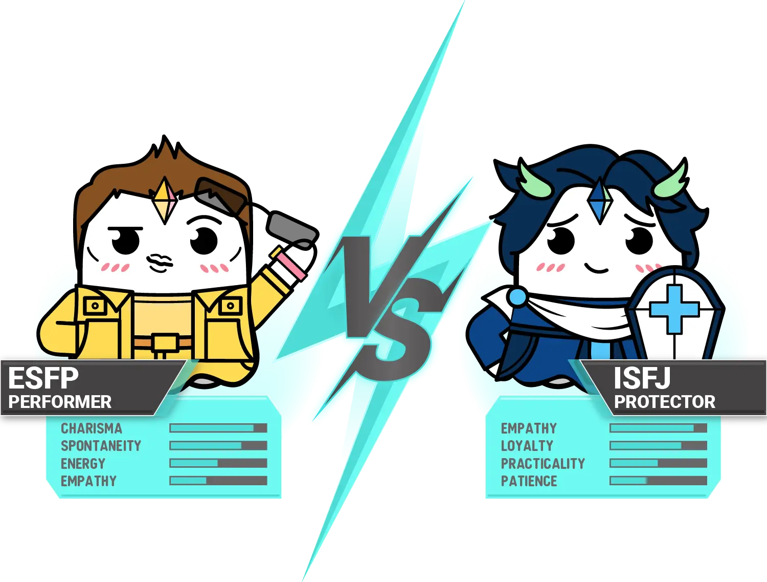 ISFJ vs. ESFP: Protectors Meeting Performers